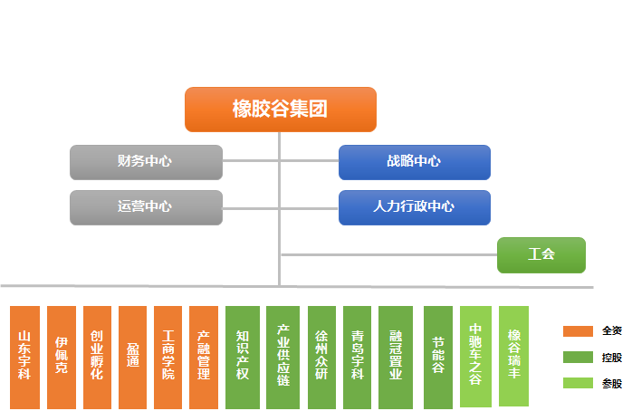 国产精品99无码一区二蜜桃組織架構_20230403162055.png